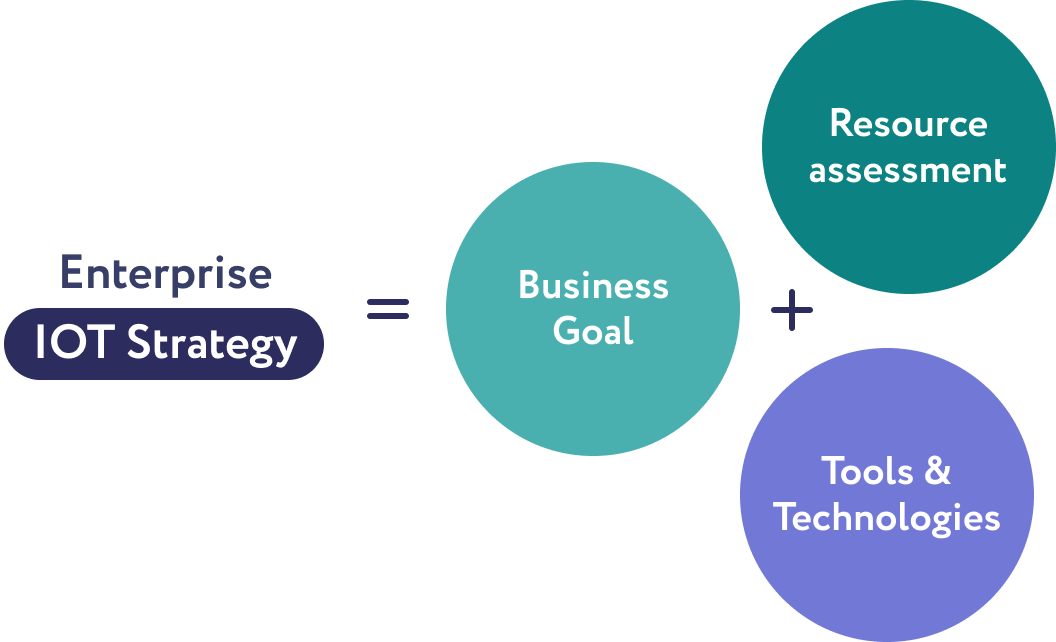 IoT Consulting Services: Benefits for an Enterprise